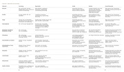 166-167